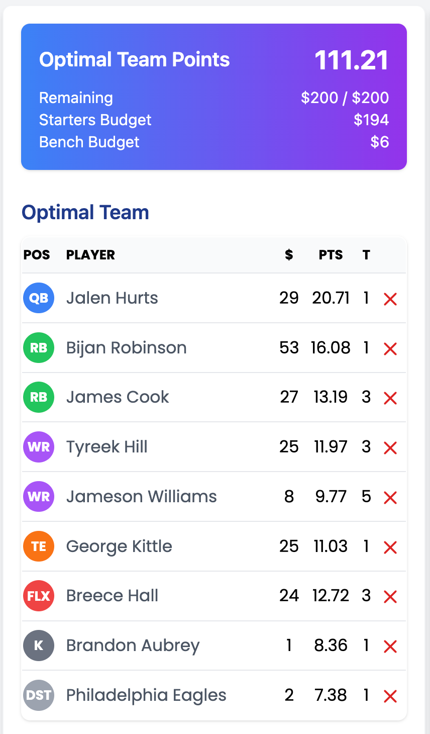 Optimal Team
